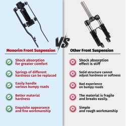 Sprednje vzmetenje Monorim M4L2 za Xiaomi 4 Lite 2. generacija – Blažilec skuter Monorim - 4  