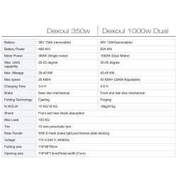 Dexoul 350w en motor / Dexoul 1000w to motorer  - 3 Reserver din enhed og modtag den inden for 45 arbejdsdage.

Dexoul 350w 36v 